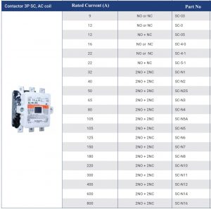 mô tả chi tiết contactor SC Fuji- Tinthienan.com