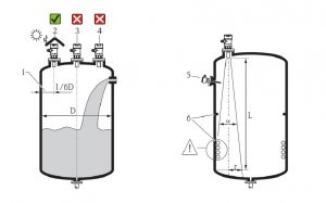 Đo mức siêu âm FMU30-AAHEAAGGF Endress Hauser