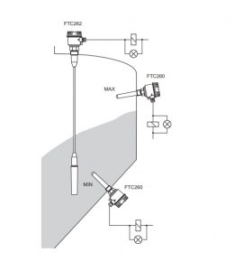 Hướng dẫn lắp đặt và đo mức của thiết bị FTC262-AA32B1 Endress Hauser- Tín Thiên An