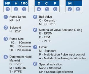 Hướng dẫn chọn mã hàng của bơm định lượng NFH series- Tín Thiên An