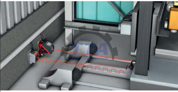 Mô tả ứng dụng Cảm biến khoảng cách LEUZE AMS 307i 120_Tín Thiên An