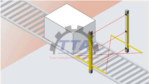 Mô tả ứng dụng Deflecting mirror LEUZE MLD-M003_Tín Thiên An