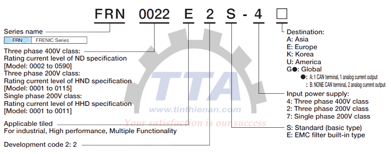 Cách chọn mã biến tần dòng Frenic-ACE Series_Tín Thiên An