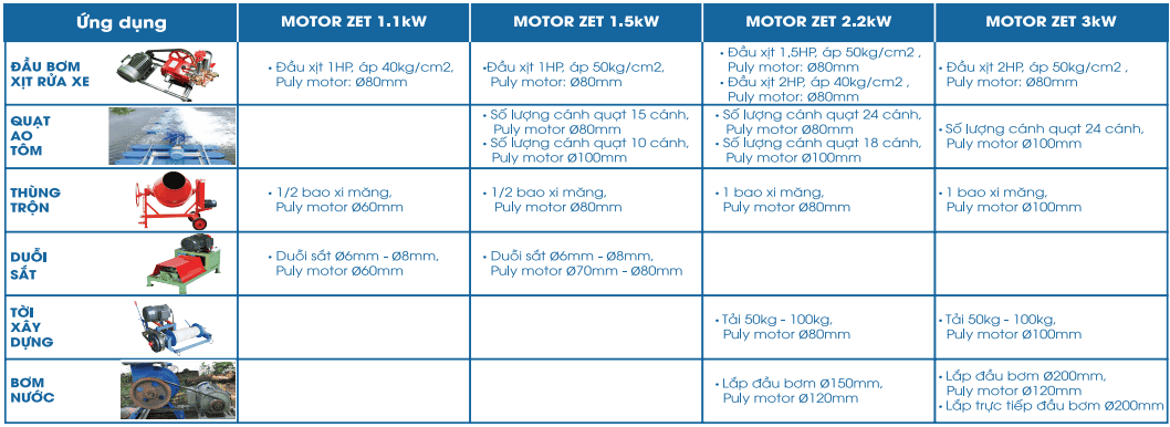 Ứng dụng của motor ZET vỏ gang Hồng Ký PLC-Z1.514_Tín Thiên An